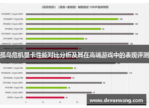 孤岛危机显卡性能对比分析及其在高端游戏中的表现评测